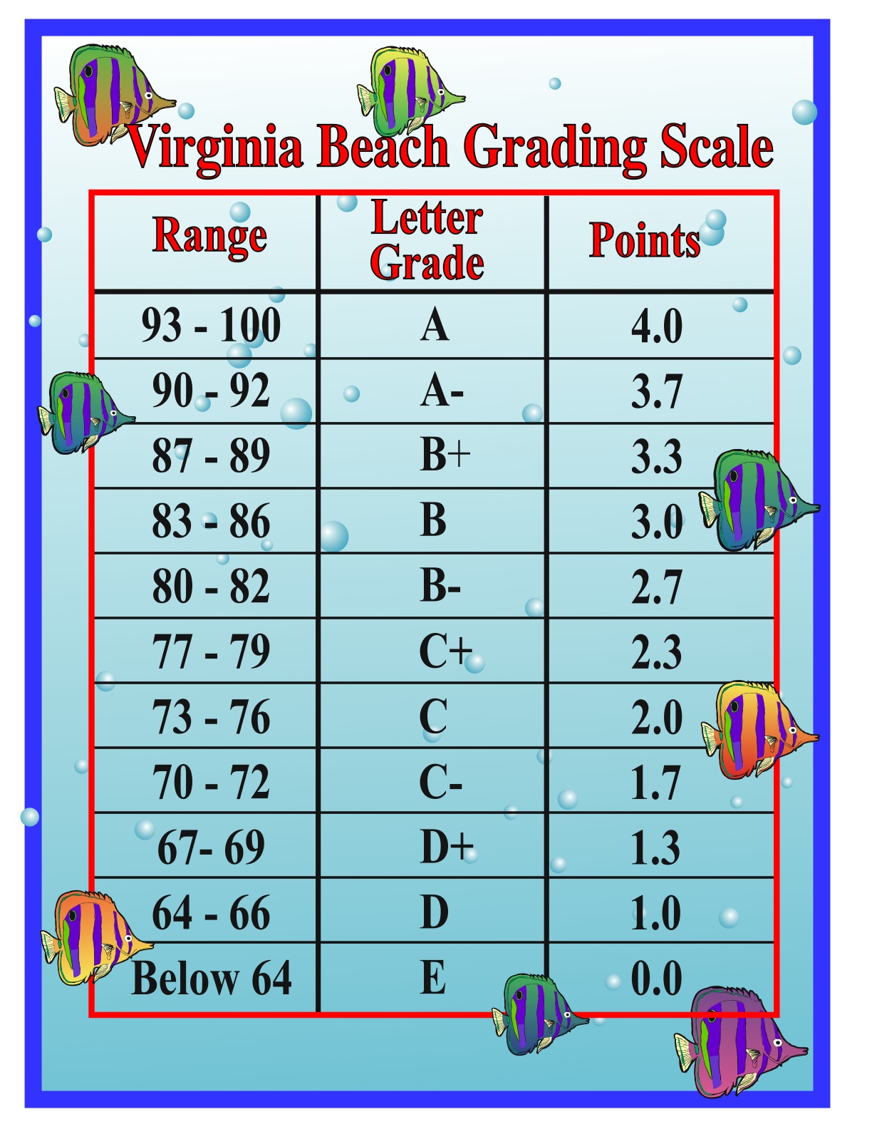 College Letter Grade Scale levelings